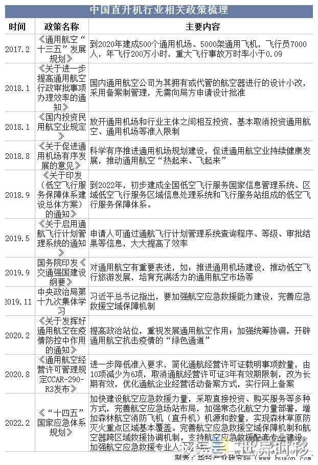 干货！一文看懂直升机行业发展现状：世界直升机舞台三足鼎立(图1)