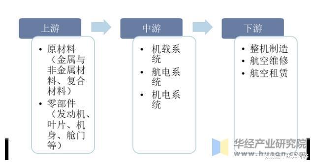 干货！一文看懂直升机行业发展现状：世界直升机舞台三足鼎立(图2)