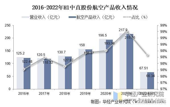 干货！一文看懂直升机行业发展现状：世界直升机舞台三足鼎立(图10)