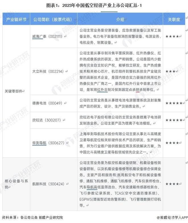 飞利信与北斗伏羲签署战略合作协议双方拟合资成立低空经济专业公司【附低空经济行业前景】(图2)