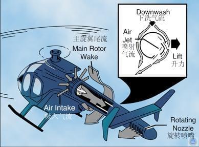 飞机高手：直升机主要组成、结构、飞行控制航空迷值得看(图7)