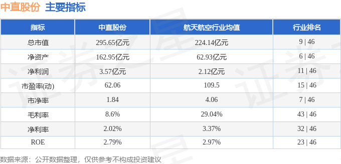 股票行情快报：中直股份（600038）1月27日主力资金净买入429707万元(图2)