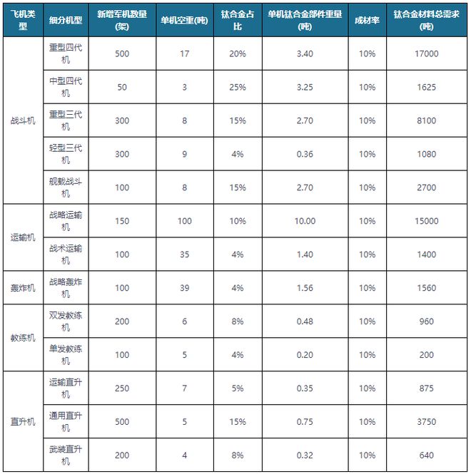 航空零部件行业产业链：国防建设+民航运力增长(图4)