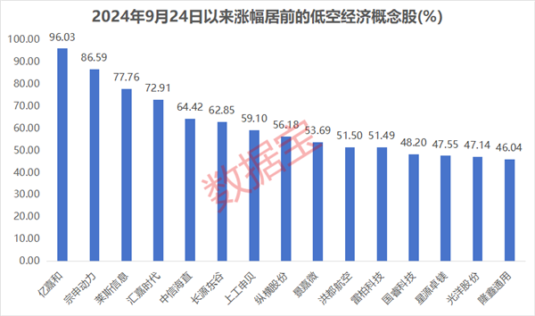 万亿低空经济蓄势“起飞”！这些滞涨绩优潜力股透露新进展(图2)