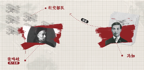 为什么中国在1909年就造出了飞机：却还是落后了30年(图18)
