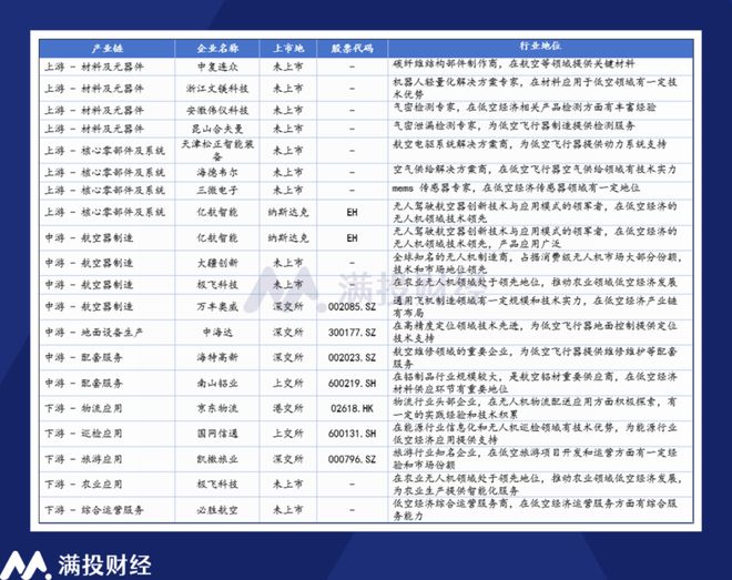 政策预期加速低空产业基础建设低空经济或迎“基建元年”(图1)