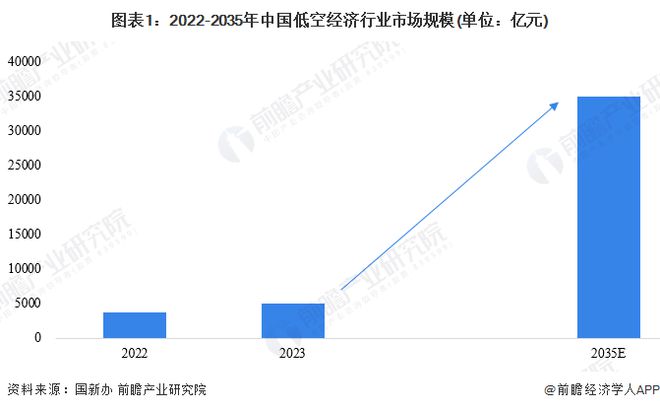 城市交通太拥堵！马斯克：飞行汽车噪音大还有坠落风险发展地下隧道就没有这些问题【附低空经济行业现状】(图4)