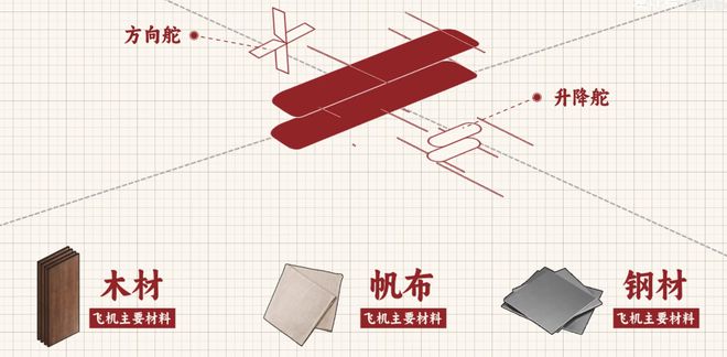 为什么中国在1909年就造出了飞机却落后了30年？(图5)