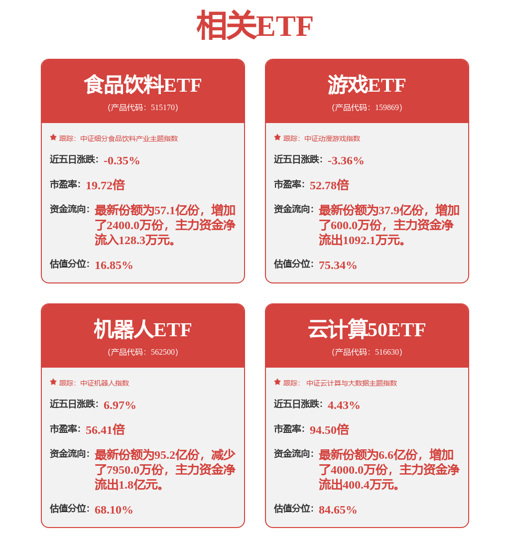 安乃达(603350SH)：目前暂未布局机器人及飞行器产品(图1)