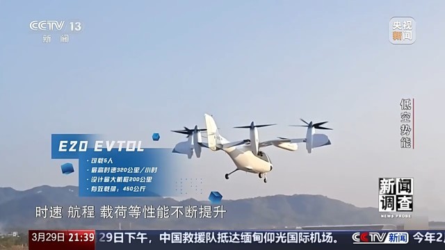 低空经济“飞”入现实 你准备好了吗？(图6)