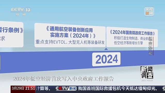 低空经济“飞”入现实 你准备好了吗？(图11)