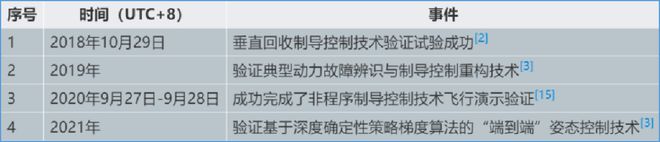 中国可回收火箭往事(图8)