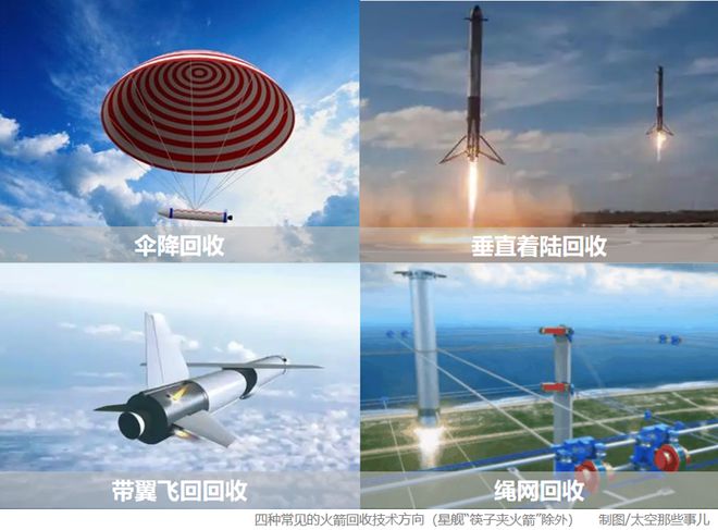 中国可回收火箭往事(图4)