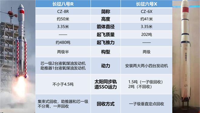 中国可回收火箭往事(图9)