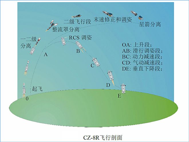 中国可回收火箭往事(图11)