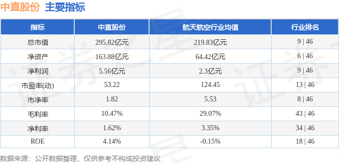 股票行情快报：中直股份（600038）4月23日主力资金净卖出63868万元(图2)