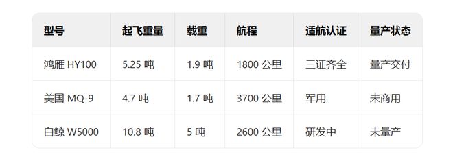 鸿雁无人机展翅高飞老运5涅槃重生之黑科技揭秘(图4)
