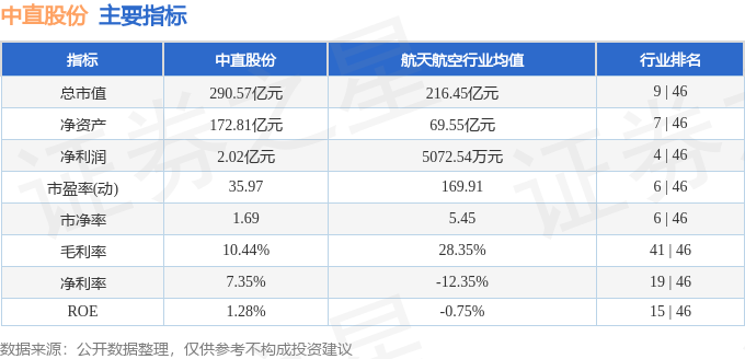 股票行情快报：中直股份（600038）4月30日主力资金净卖出12778万元(图2)