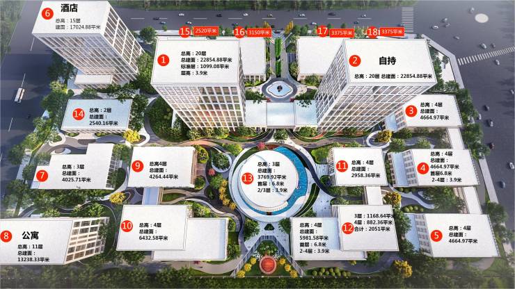 高新三期特种飞行器产业园_配套楼栋_用地面积_容积率_总车位(图2)