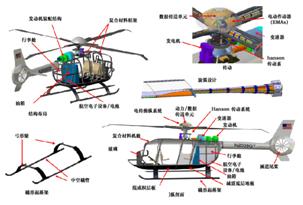 2023年直升机零部件资金需求报告docx(图1)
