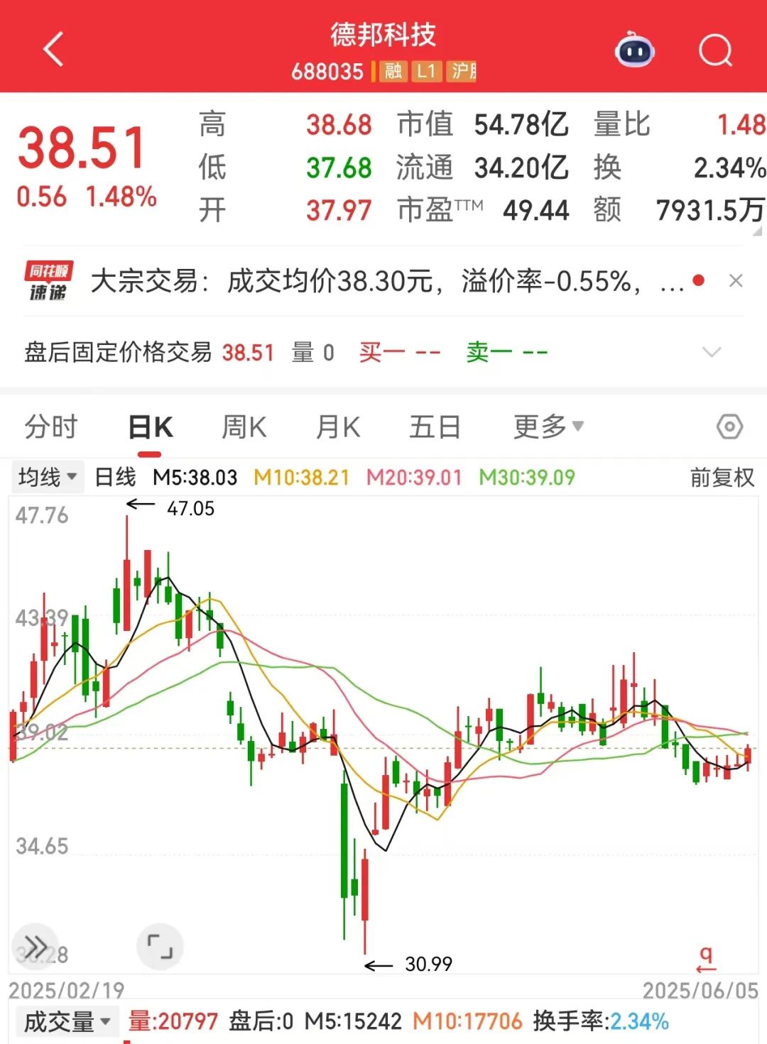 突发利空688035遭大基金减持！航空发动机领域迎重磅利好业绩有望持续增长股来了(图2)