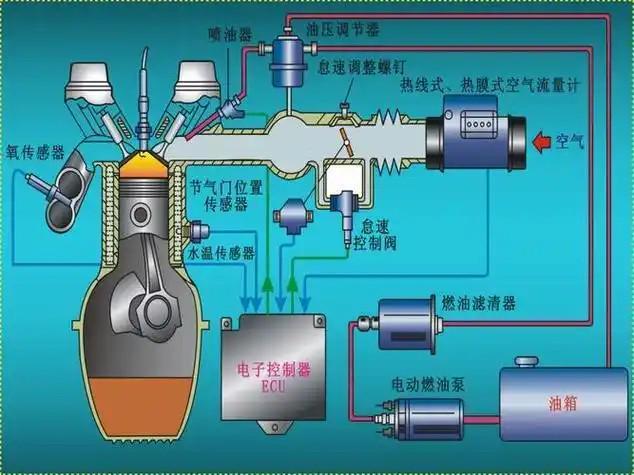 航空发动机及eVTOL飞行器燃油供油系统：现代航空动力的关键支撑(图1)