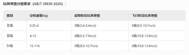 抗风性能试验筑牢低空飞行器安全屏障(图1)