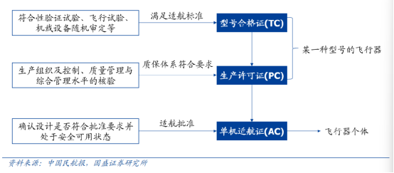 飞行汽车：开启规模化试飞(图3)