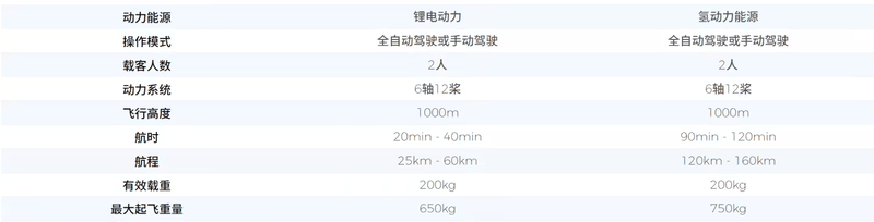 海鸥全球总部项目开工 预计年产飞行器3000台(图5)