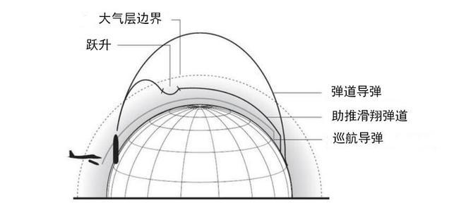 为什么说“和平建立在钱学森弹道之上真理只在于敏构型之中”？(图3)