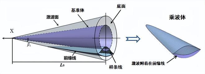 为什么说“和平建立在钱学森弹道之上真理只在于敏构型之中”？(图5)