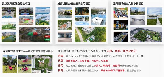 英武智能S-ONE四代涵道式单人eVTOL全球首发！(图14)