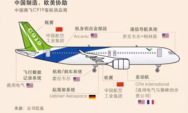 美国断供C919发动机国产长江1000：机会来了！(图2)