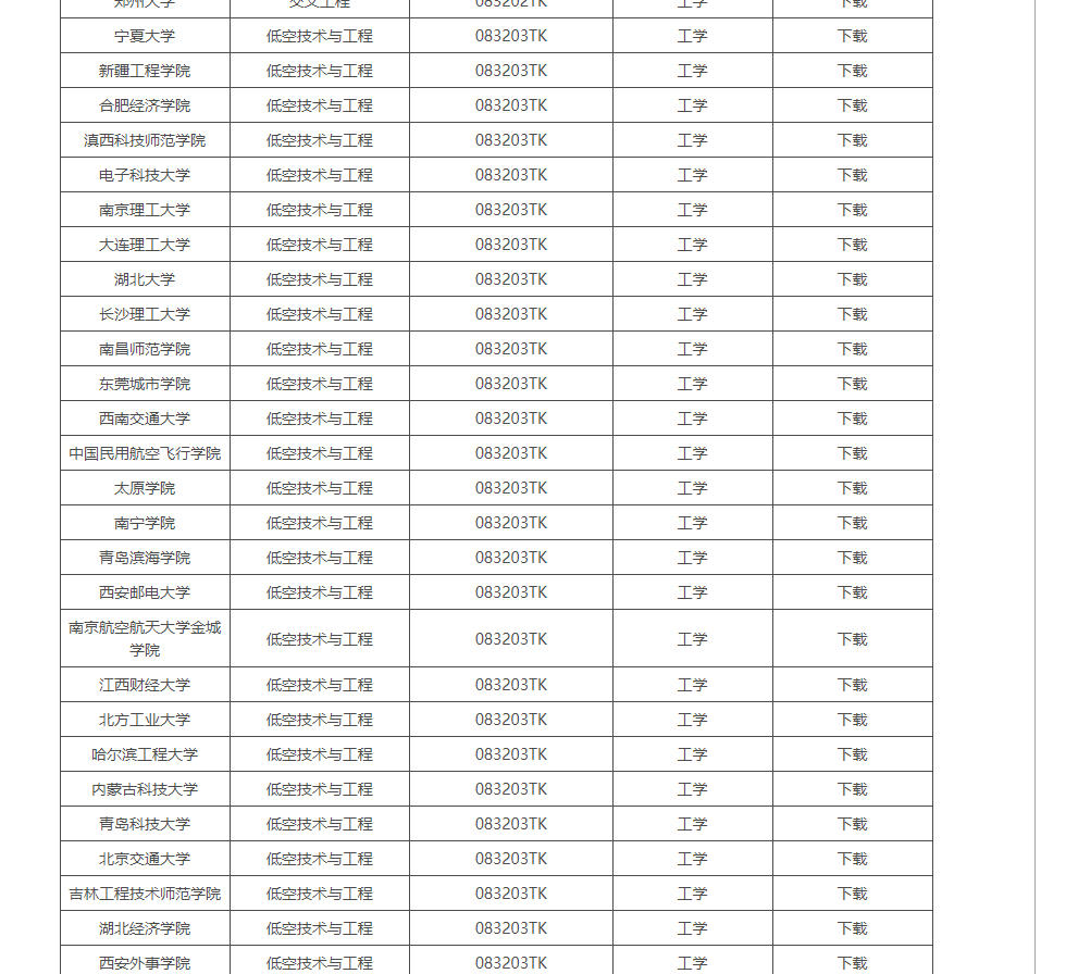 申报高校120所！低空技术与工程下一个热门专业？(图1)