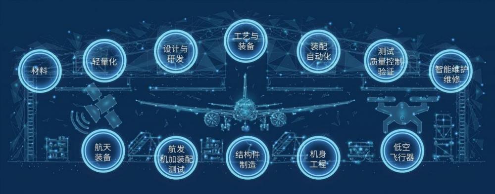 航空航天低空飞行器产业腾飞AEE 2026助您抢占市场先机！(图1)