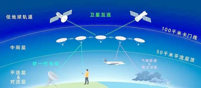 150年技术被突破！科学家造出“阳光飞行器”不用燃料也能飞(图7)