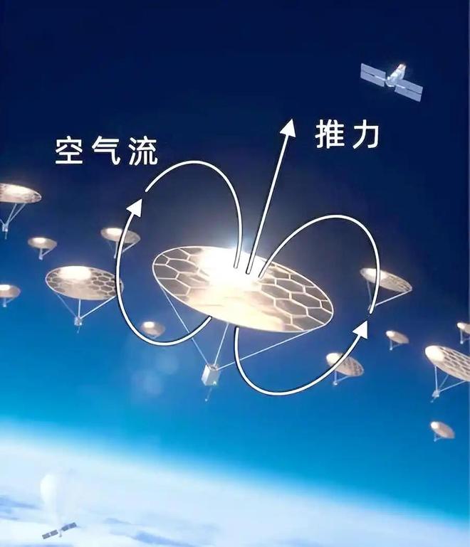 150年技术被突破！科学家造出“阳光飞行器”不用燃料也能飞(图6)