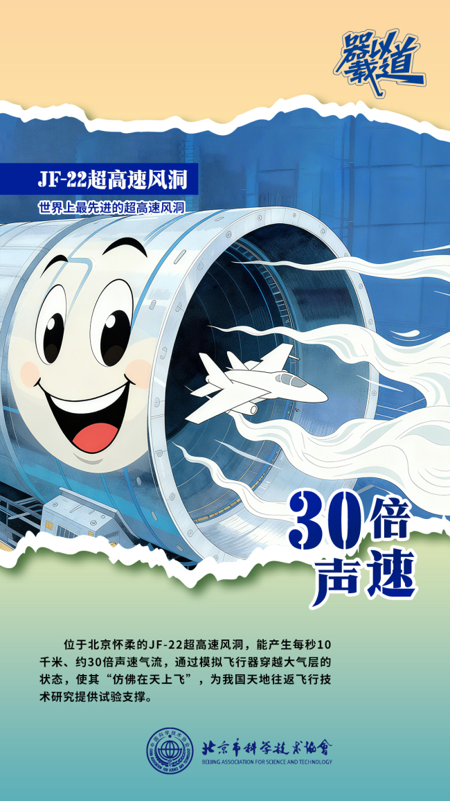 JF-22超高速风洞坐落于怀柔科学城 飞行器的“天空考官”(图1)