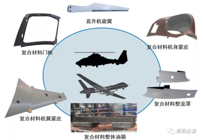 面条厂兼职造直升飞机几万块钱一架有人敢卖有人敢飞！(图1)