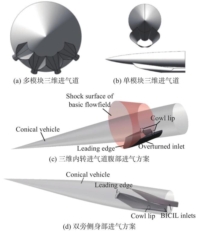 吸气式高速飞行器一体化设计、技术演进、研究现状与发展趋势(图10)