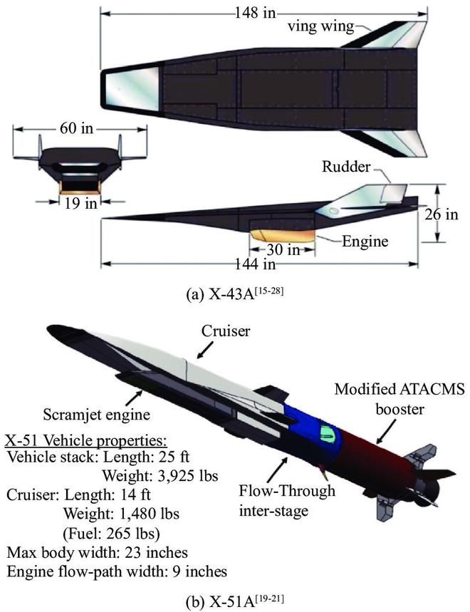 吸气式高速飞行器一体化设计、技术演进、研究现状与发展趋势(图7)