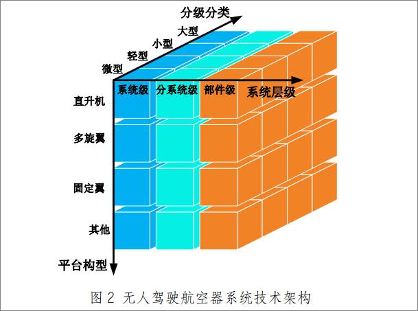 如何破解低空物流的成本之困？(图1)