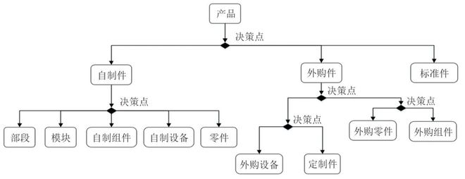 民用飞机产品分类研究(图3)