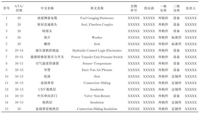 民用飞机产品分类研究(图7)