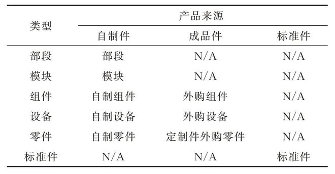 民用飞机产品分类研究(图4)
