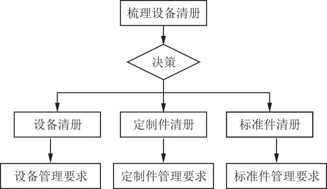 民用飞机产品分类研究(图6)