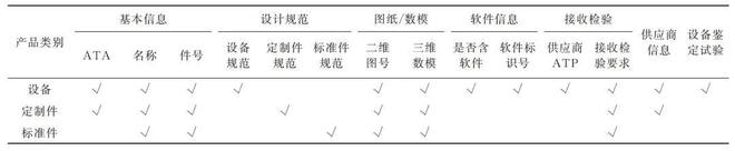 民用飞机产品分类研究(图8)