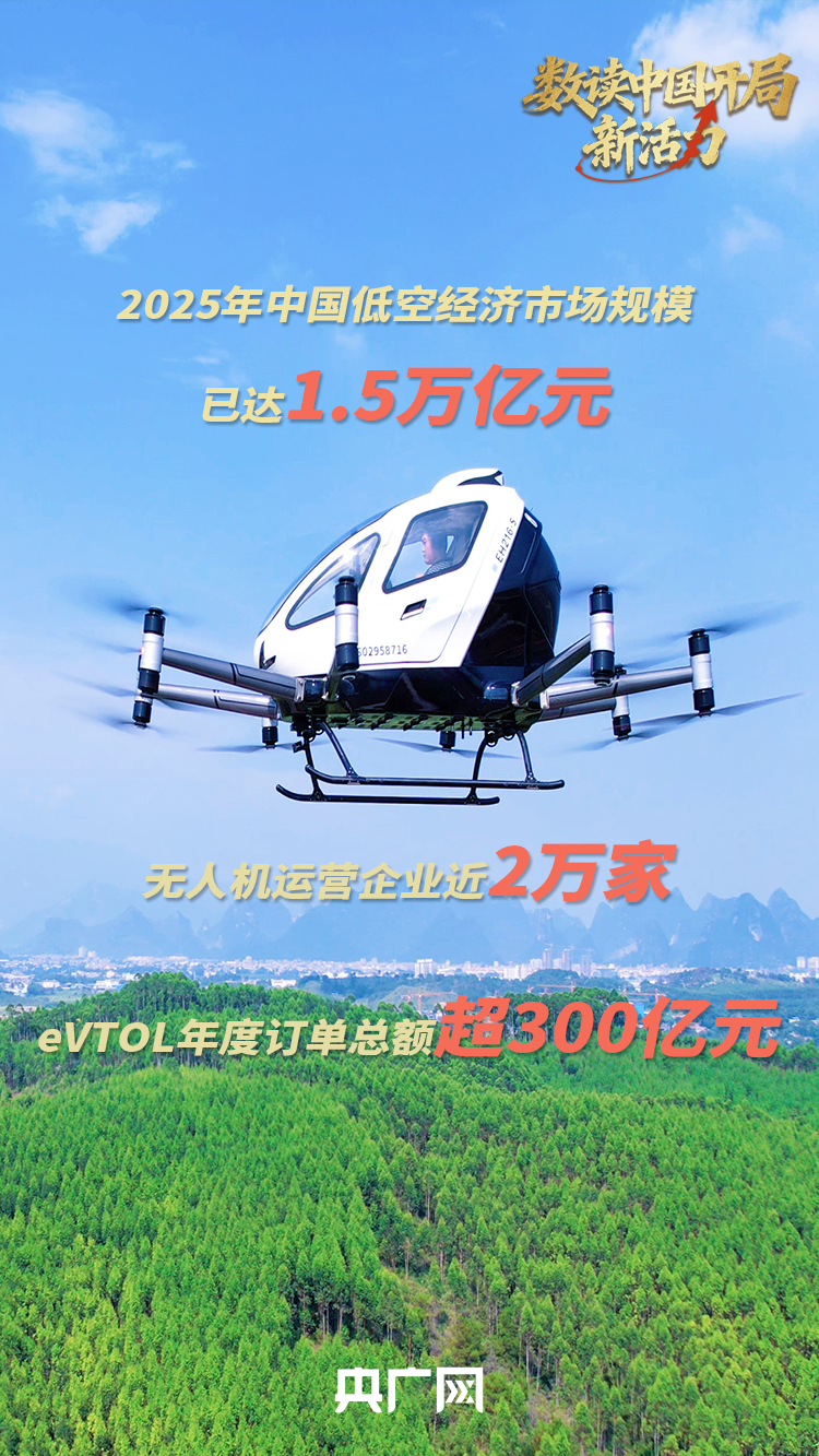 数读中国开局新活力｜市场规模达15万亿元！低空经济蓄势腾飞(图1)