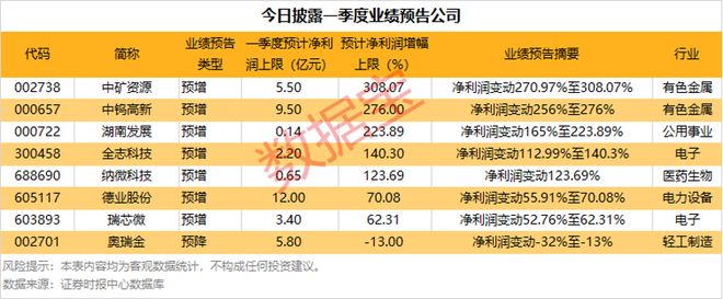 牛市旗手爆发！沪指重上4000点(图1)