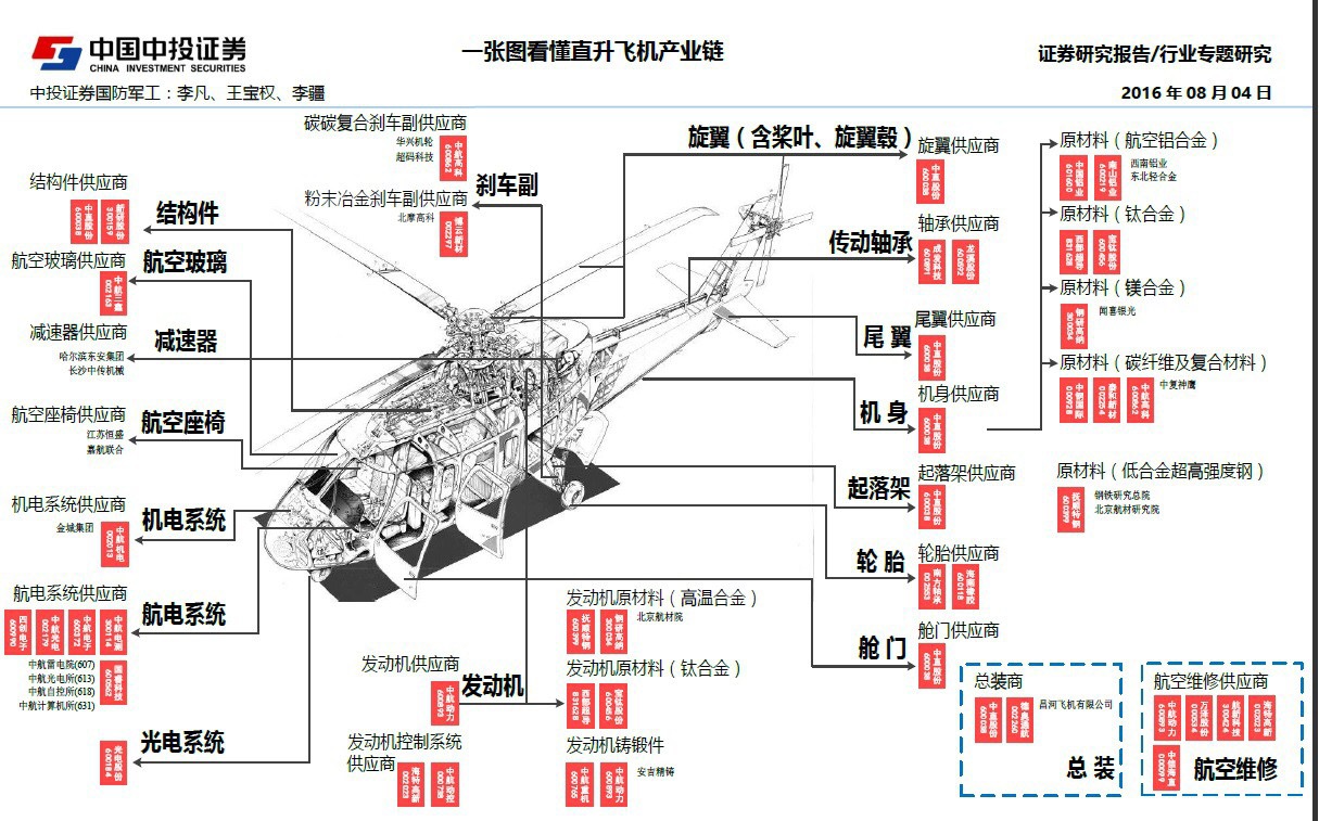 2026年低空经济行业市场现状分析及未来发展前景分析(图1)